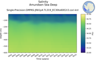 Time series of Amundsen Sea Deep Salinity vs depth